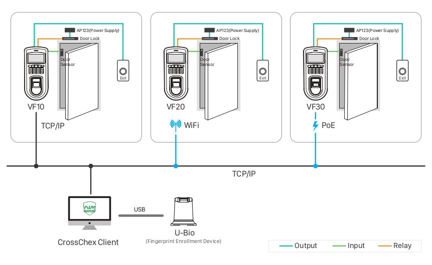 Anviz VF30 Diagrama