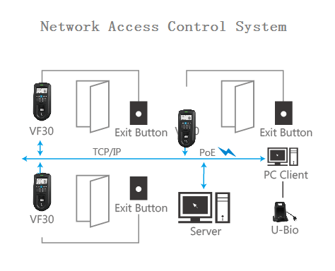 Anviz VF30 Diagrama