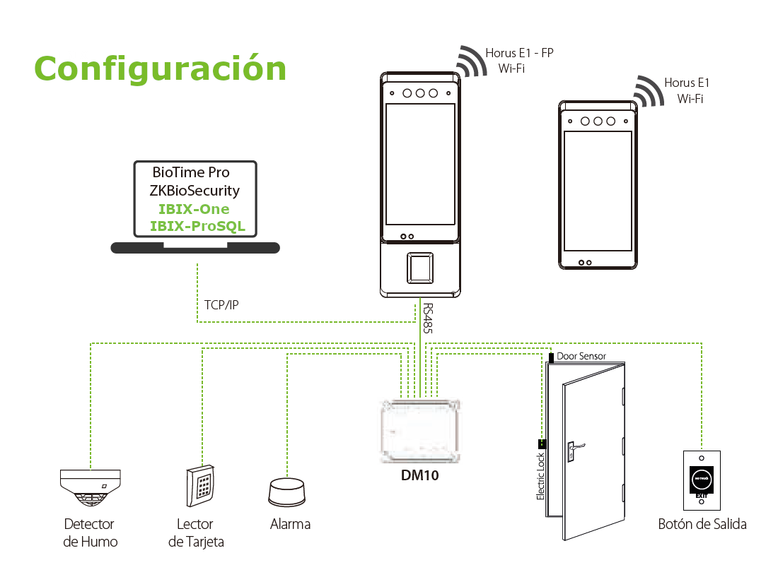 ZKTeco-HorusE1 Diagrama